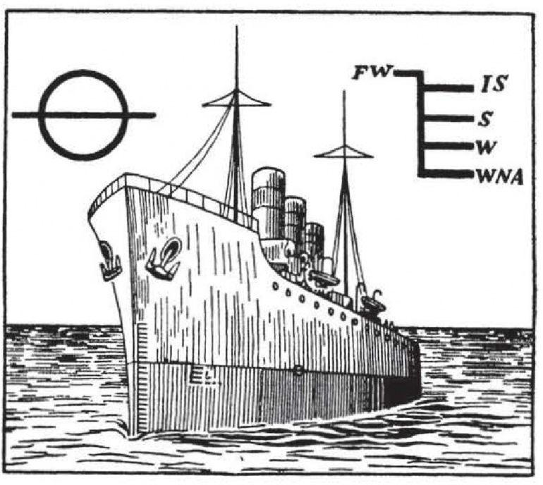 Tanda kargo pada garis air kapal. Kanan atas: tanda yang sama diperbesar. Sumber: Physics for Entertainment, Book 2, hlm. 89.