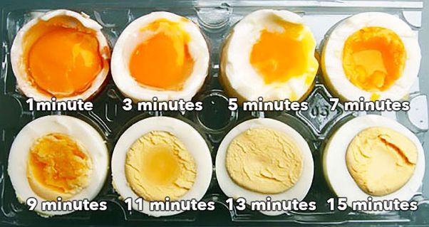 Berbagai tingkat kematangan telur rebus.Sumber: https://www.quora.com/How-do-you-know-when-hard-boiled-eggs-are-done-1