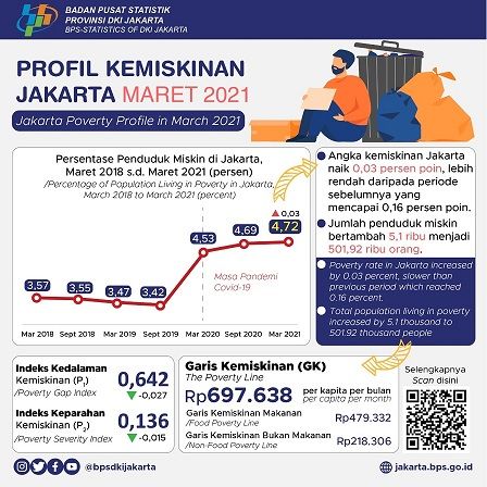 Evaluasi Penggunaan Program Bantuan Biaya Pendidikan Kartu Jakarta ...