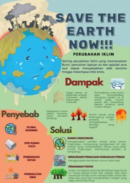 Infografis tentang Perubahan Iklim (dokpri)