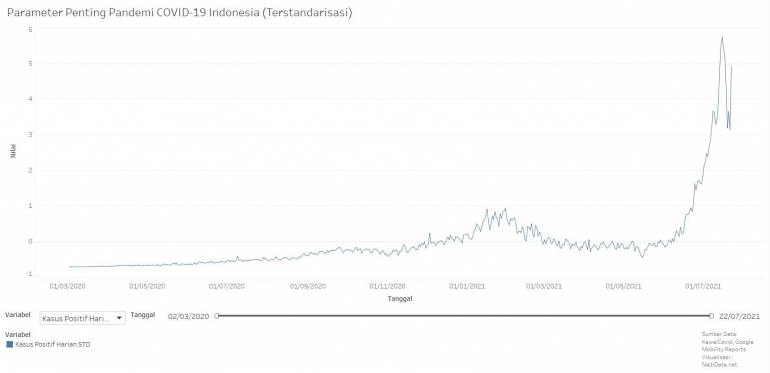 Sumber: NadiData.net