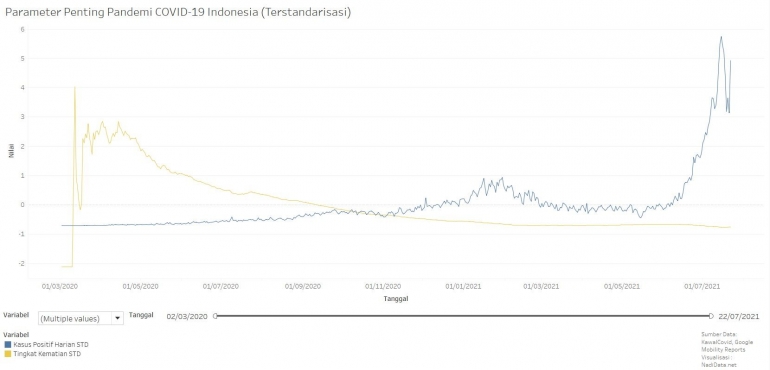 Sumber: NadiData.net