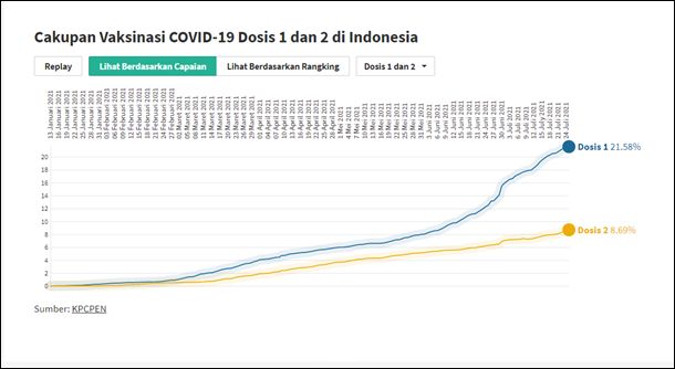 cakupan-vaksinasi-nasional-610123f7b337b34ca05f2f62.png