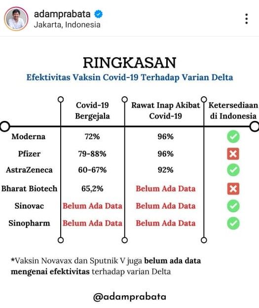 efektifitas-vaksin-dr-adam-prabata-6101239db337b3393331b0a4.jpeg