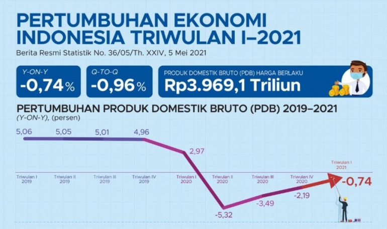 (Sumber : bisnisnews.id)