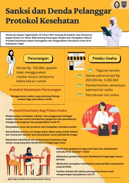 Gambar 1 : Poster sanksi/denda pelanggar protokol kesehatan.