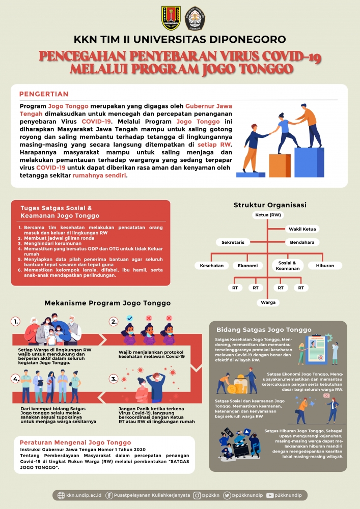 Poster infografis tentang Program Jogo Tonggo| Dokpri