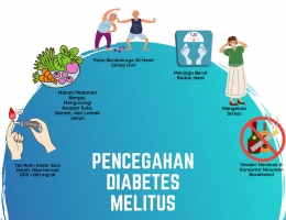 Poster Diabetes Melitus