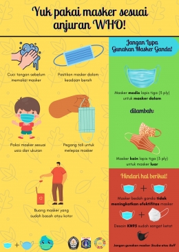 Dokumentasi Pribadi: Poster mengenai pemakaian masker ganda