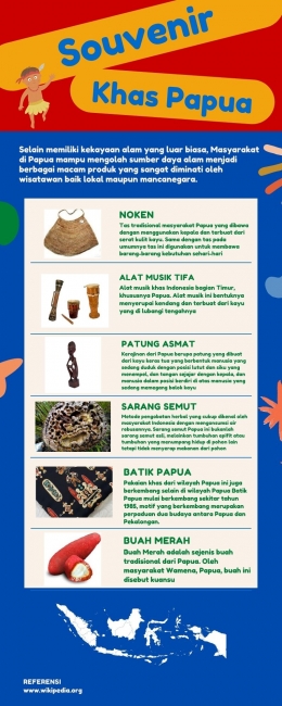 Deskripsi : Berbagai macam Souvenir Khas Papua, Sumber : Infografis Yan Putra Timur