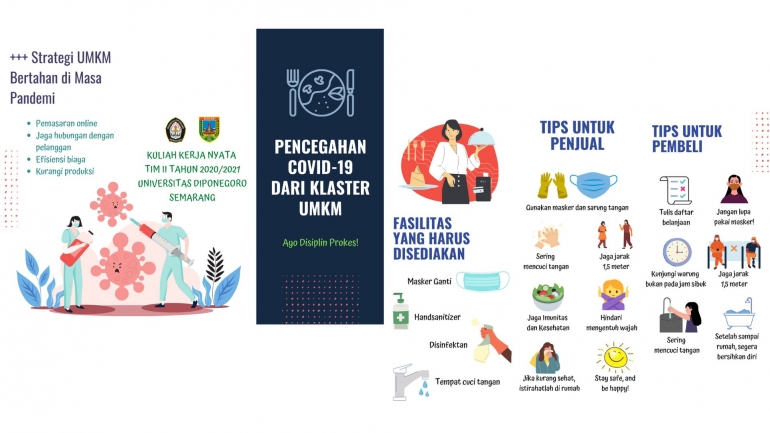 Gambar E-Brosur Pencegahan COVID-19 dari Klaster UMKM Warung Makan (Dokpri)