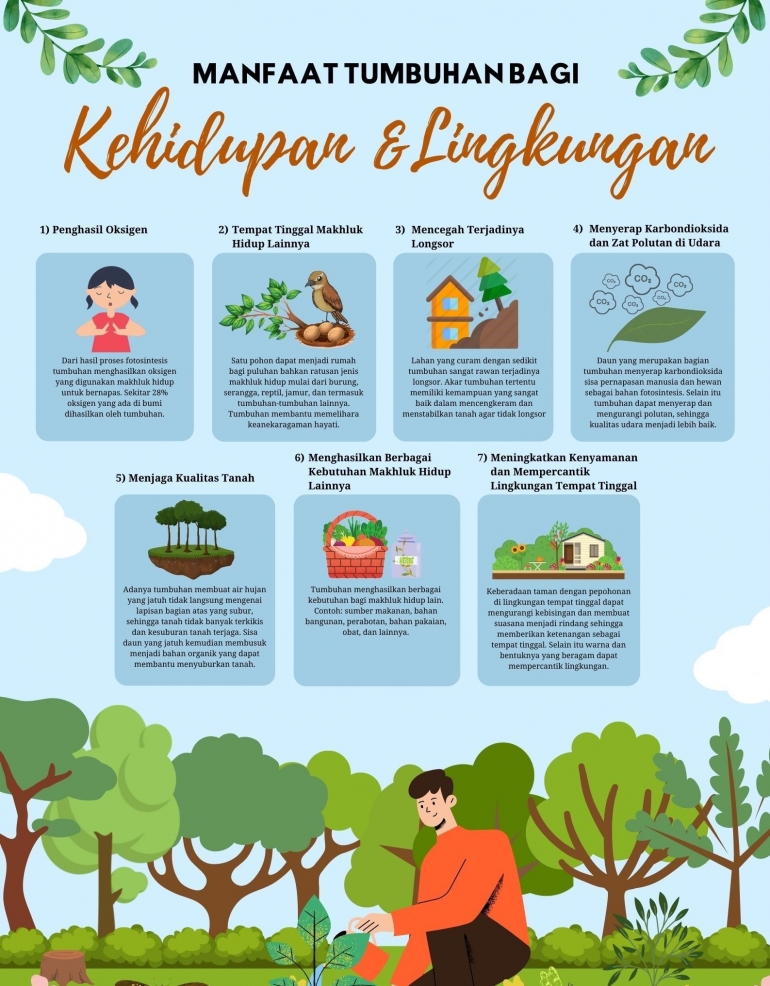 Gambar: Infografis tentang manfaat tumbuhan (Dokumentasi Pribadi)