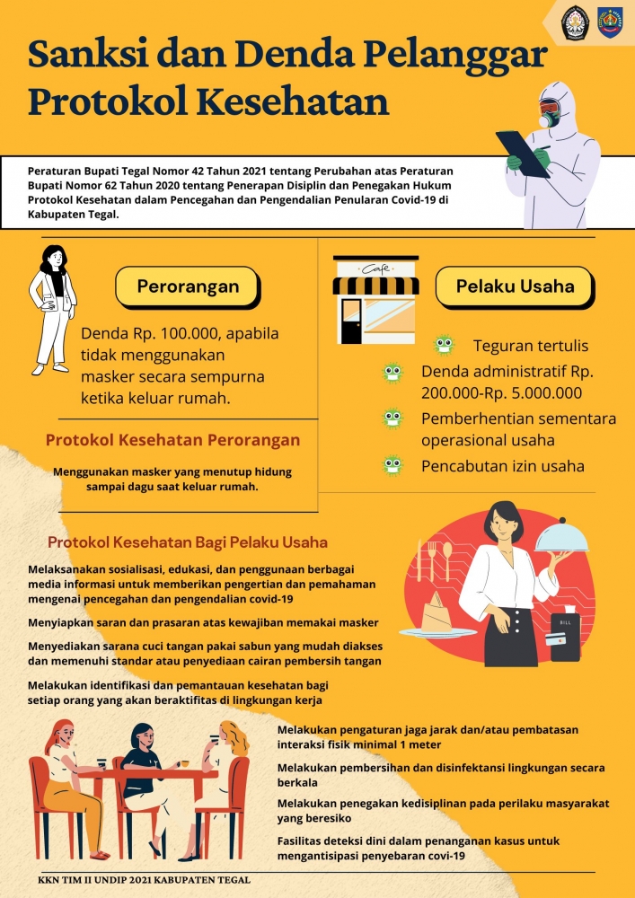 Gambar 4 : Poster sanksi/denda pelanggar protokol kesehatan. (dokpri)