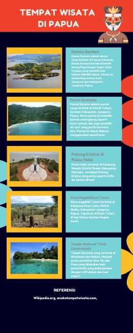 Deskripsi : Berbagai Tempat Wisata di Papua, Sumber : Infografis Yan Putra Timur