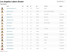 Sumber Foto: Screenshoot ESPN Lost Angels Lakers Roaster