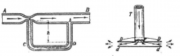 Kiri: Gambar 67. Prinsip Bernoulli. Kanan: Gambar 68. Percobaan cakram. Sumber: buku Physics for Entertainment, Book 2, hlm. 115.
