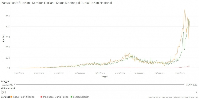 Sumber: NadiData.net