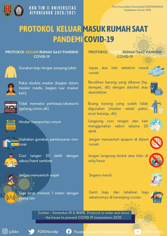 Gambar 1. Flyer (selebaran) Edukasi Protokol Aman Keluar Masuk Rumah Saat Pandemi COVID-19 
