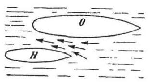 Aliran-aliran di antara 2 kapal yang sedang bergerak. O = Olympic, H = Hawk. Sumber: buku Physics for Entertainment, Book 2, hlm. 114.