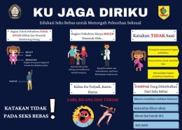 Pamflet Edukasi Seks Bebas Untuk Mencegah Pelecehan Seksual Pada Usia Dini/Dokpri