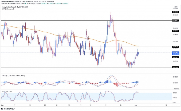 Tradingview