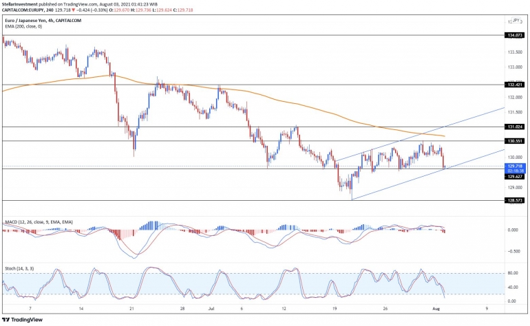 Tradingview