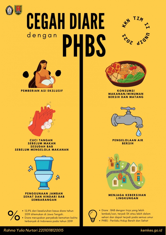 Foto Artikel : Bahaya Diare!! Yuk Cegah Diare dengan PHBS bersama ...