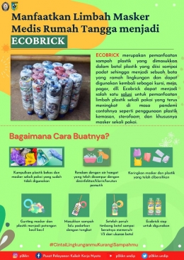Poster Kreatif Cara Membuat ECOBRICK dari limbah masker