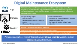 Digital Maintenance Ecosystem (File by Merza Gamal)