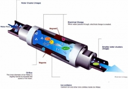 Magnet untuk air irigasi. Sumber: alibaba.com