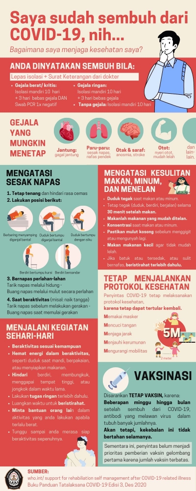 Poster infografis mengenai Rehabilitasi mandiri pasca COVID-19 (Dok. pribadi)