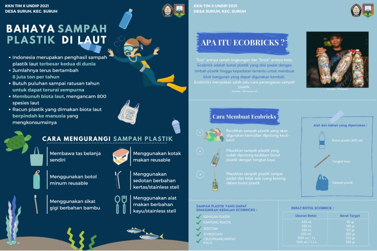 Poster Bahaya Sampah Plastik di Laut dan Cara Pembuatan Ecobrick/dokpri