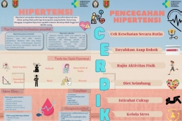 Gambar 1. Poster Edukasi Pencegahan Hipertensi/dokpri