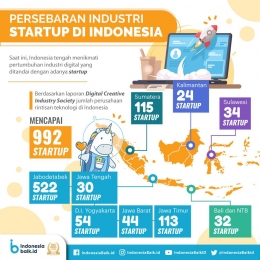 Data StartUp di Indonesia (sumber : indonesiabaik.id)