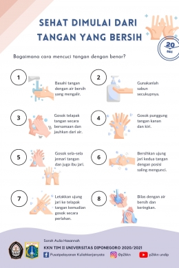 Poster Cara Mencuci Tangan (dokpri)
