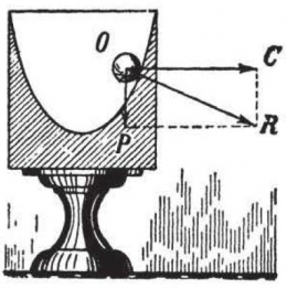 Platform berputar. Sumber: buku Physics for Entertainment, Book 2, hlm. 57.
