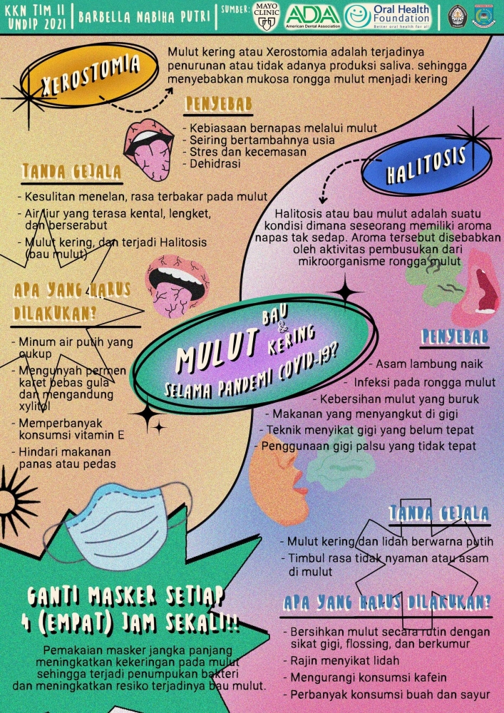 Infografis Masalah Kesehatan Gigi dan Mulut yang Meningkat Selama Pandemi Covid-19