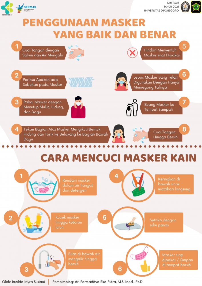 Poster Penggunaan Masker yang Baik dan Benar serta Cara Mencuci Masker Kain/dokpri