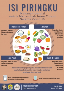 Poster Makanan Bergizi Untuk Tingkatkan Imun sebagai Media Edukasi