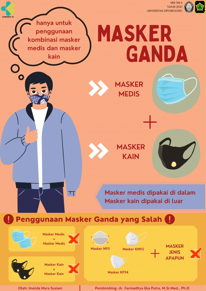Poster Penggunaan Masker Ganda/dokpri