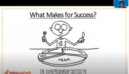 Sejumlah aspek pendukung kesuksesan sebuah usaha: slide presentasi