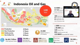 Beberapa basin/cekungan minyak dan gas (Sumber : Webinar SKK Migas dan KKKS 2021)