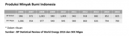 Sumber : www.indonesia-investments.com