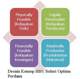 4 faktor HBU (Sumber Solusiconsult.com)