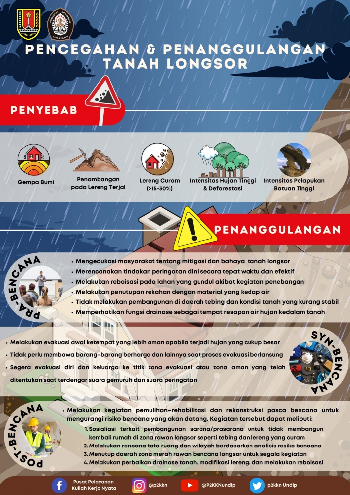 Membuat Peta Zona Rawan Tanah Longsor dan Poster Mitigasi Bencana Tanah