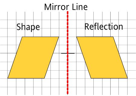 Refleksi. Sumber: https://www.turtlediary.com/lesson/reflection-rotation-translation.html