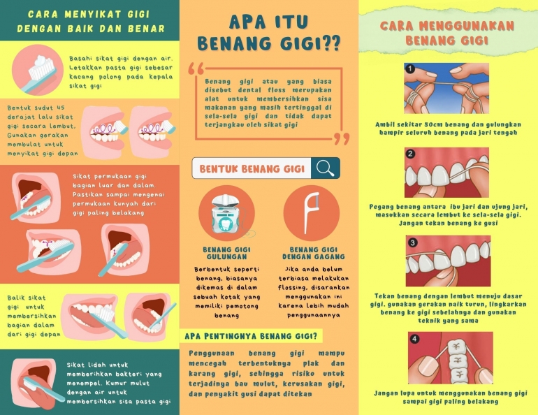 Leaflet Edukasi Kesehatan Gigi dan Mulut (Dokpri)