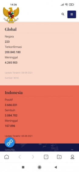 Data Covid-19 di Indonesia dan dunia (Foto:  Covid19.go.id)