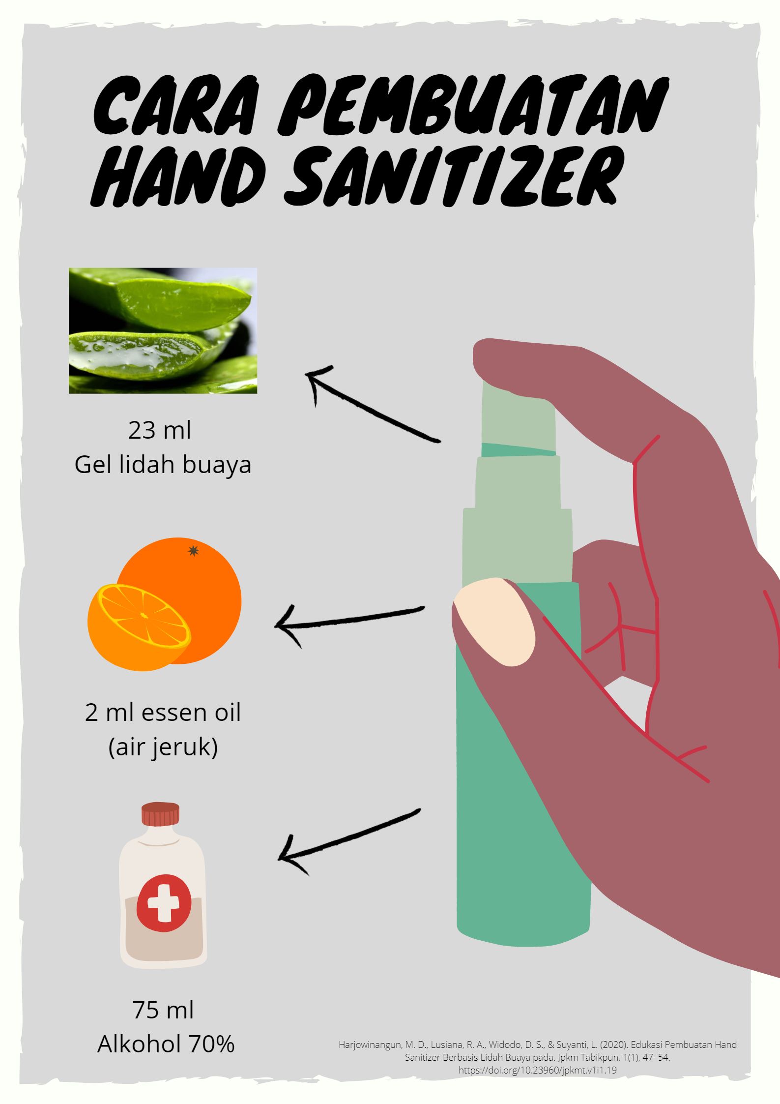 Mahasiswa Undip Sosialisasikan Cara Pembuatan Hand Sanitizer Di Masa ...