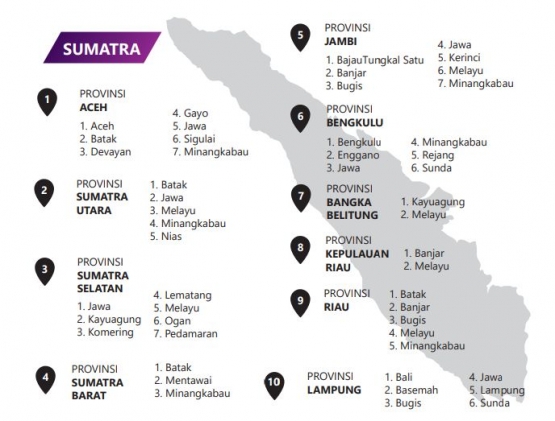 Peta bahasa di Sumatra - dokpri (tangkapan layar petabahasa.kemdikbud.go.id)
